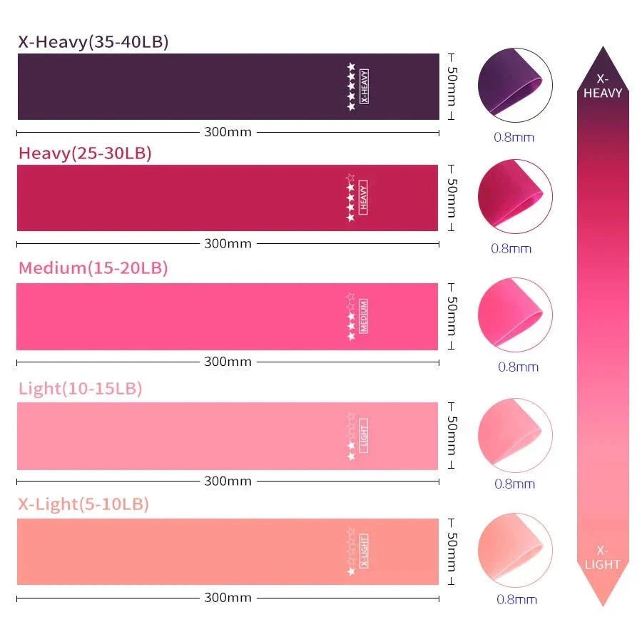 Elastic Resistance Bands Set for Yoga, Pilates, and Strength Training - 5 - Pack - Nexivet