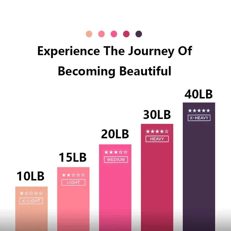 Elastic Resistance Bands Set for Yoga, Pilates, and Strength Training - 5 - Pack - Nexivet